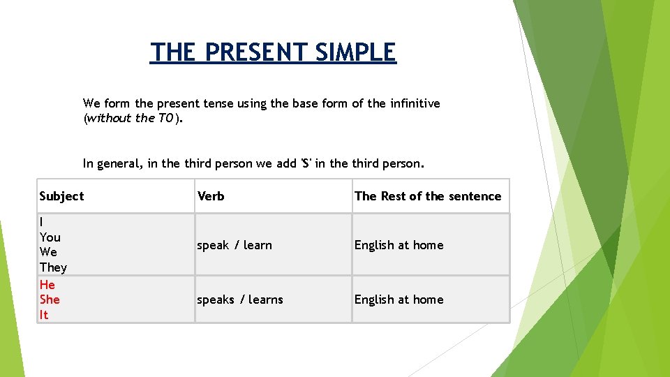 THE PRESENT SIMPLE We form the present tense using the base form of the THE PRESENT SIMPLE We form the present tense using the base form of the