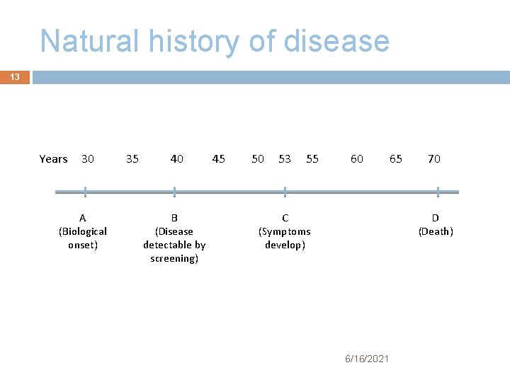 Natural history of disease 13 Years 30 A (Biological onset) 35 40 B (Disease