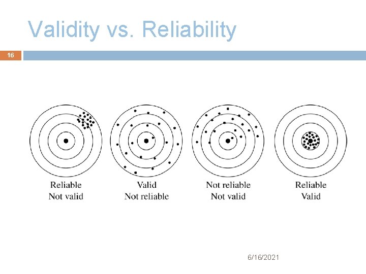 Validity vs. Reliability 16 6/16/2021 