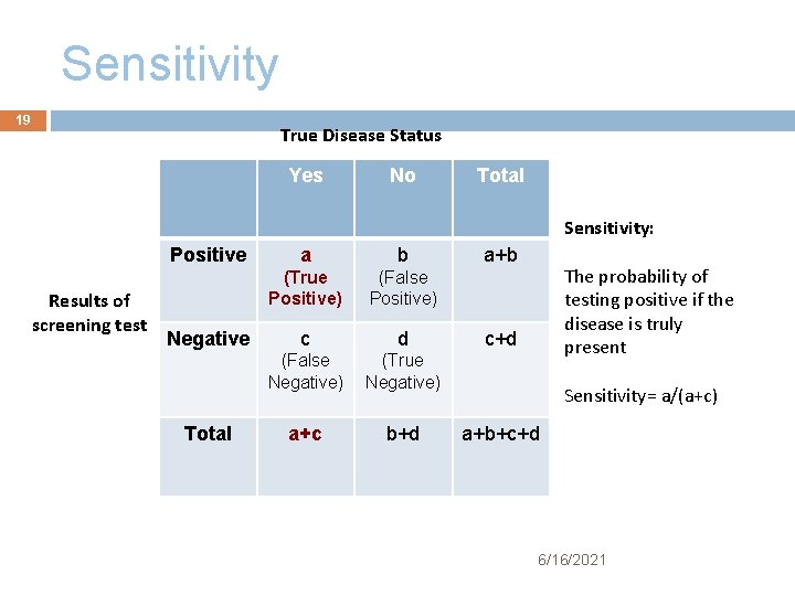 Sensitivity 19 True Disease Status Yes No Total Sensitivity: Positive Results of screening test