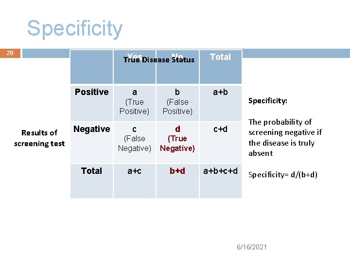 Specificity 20 Yes. Disease Status No True Positive Negative Results of screening test Total