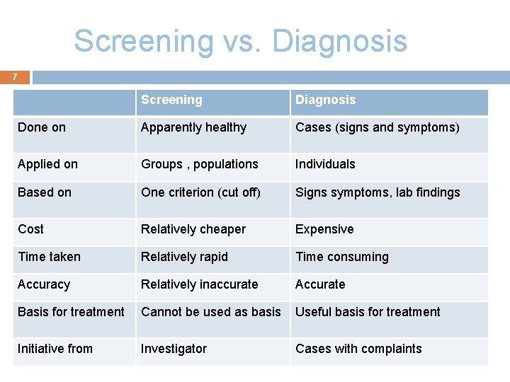 Screening vs. Diagnosis 7 Screening Diagnosis Done on Apparently healthy Cases (signs and symptoms)