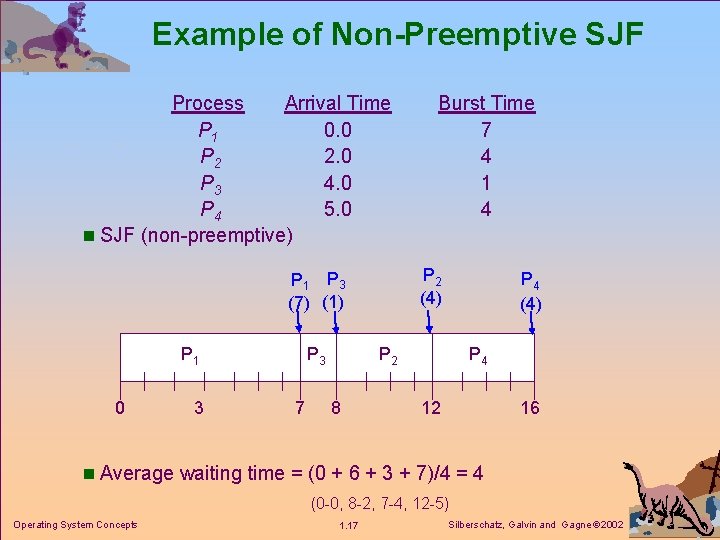 Example of Non-Preemptive SJF Process Arrival Time P 1 0. 0 P 2 2.