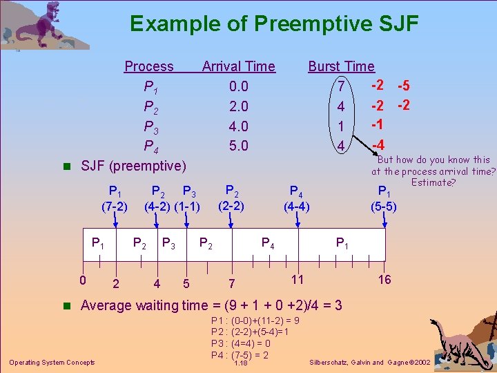 Example of Preemptive SJF Process P 1 P 2 P 3 P 4 n