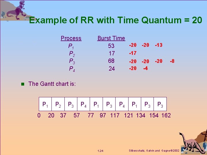 Example of RR with Time Quantum = 20 Process P 1 P 2 P