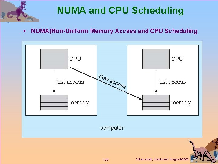 NUMA and CPU Scheduling § NUMA(Non-Uniform Memory Access and CPU Scheduling 1. 35 Silberschatz,