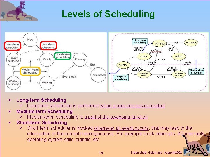 Levels of Scheduling § § § Long-term Scheduling ü Long term scheduling is performed