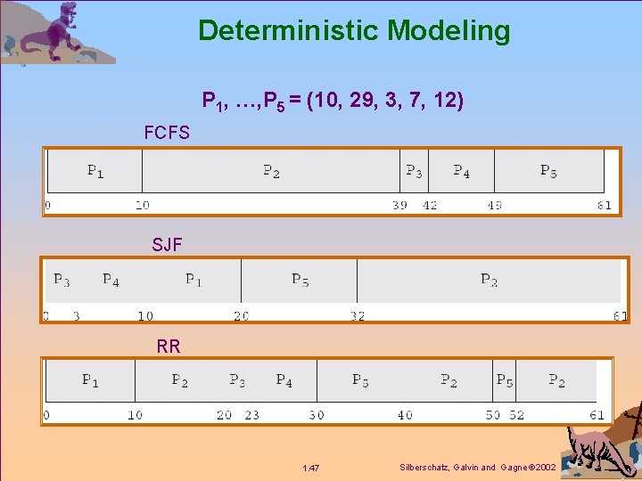 Deterministic Modeling P 1, …, P 5 = (10, 29, 3, 7, 12) FCFS