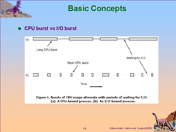 Basic Concepts n CPU burst vs I/O burst 1. 6 Silberschatz, Galvin and Gagne