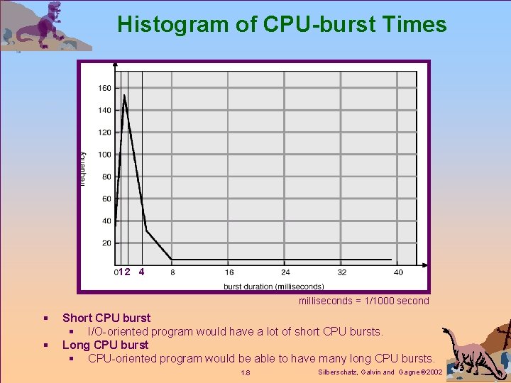 Histogram of CPU-burst Times 12 4 milliseconds = 1/1000 second § § Short CPU