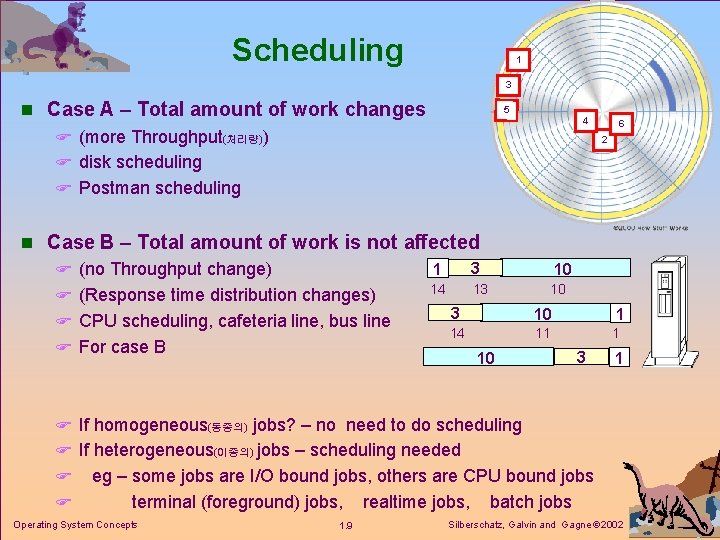 Scheduling 1 3 n Case A – Total amount of work changes F (more
