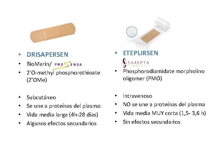  • DRISAPERSEN • ETEPLIRSEN • Bio. Marin/ • 2’O-methyl phosphorothioate (2'OMe) • Phosphorodiamidate