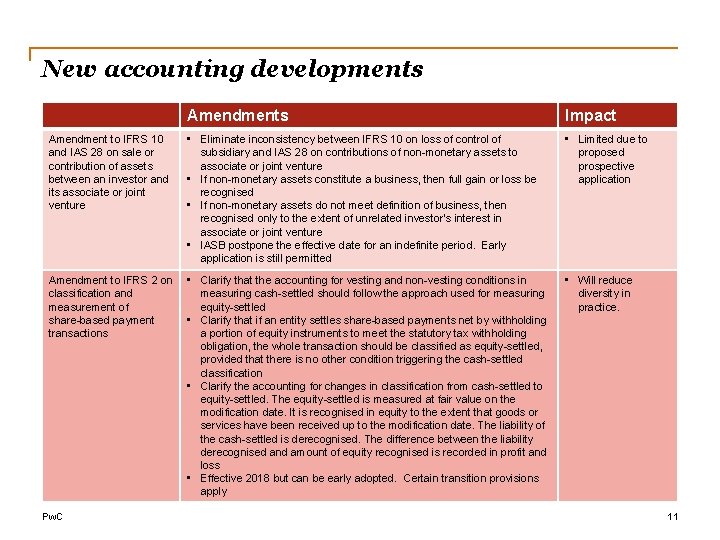 New accounting developments Amendments Impact Amendment to IFRS 10 and IAS 28 on sale