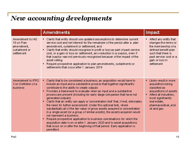 New accounting developments Amendments Impact Amendment to IAS 19 on Plan amendment, curtailment or