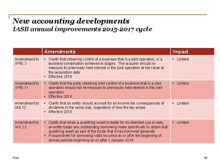 New accounting developments IASB annual improvements 2015 -2017 cycle Amendments Impact Amendment to IFRS