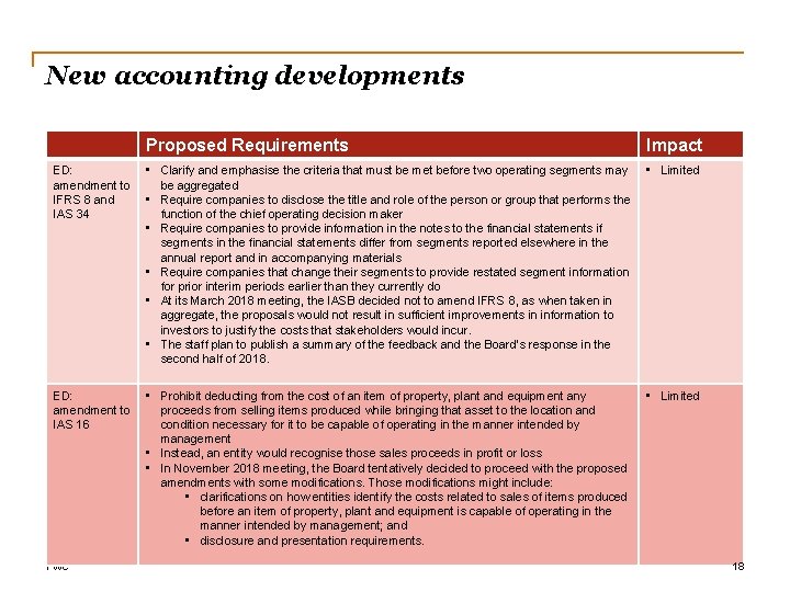 New accounting developments Proposed Requirements Impact ED: amendment to IFRS 8 and IAS 34