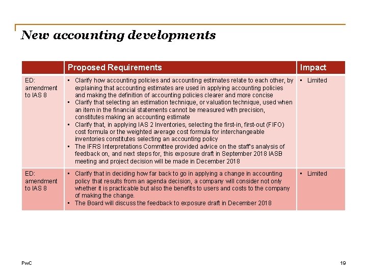 New accounting developments Proposed Requirements Impact ED: amendment to IAS 8 • Clarify how