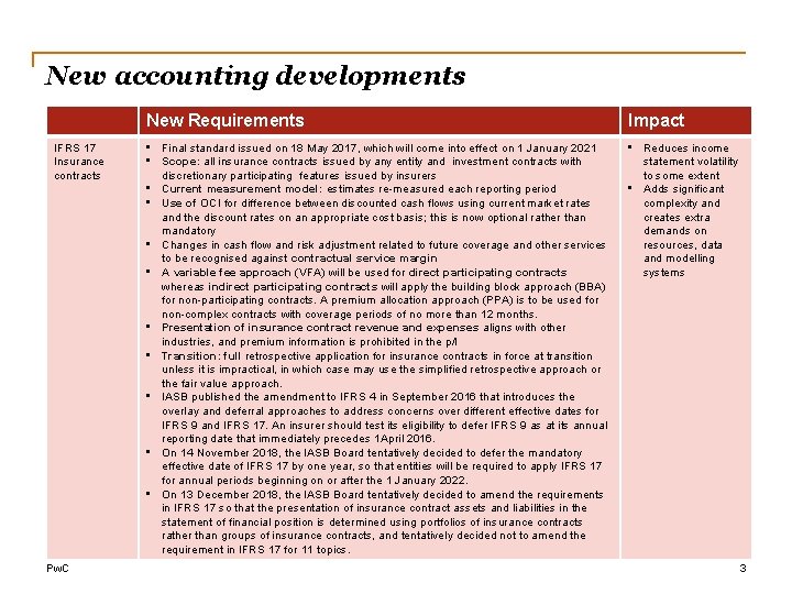 New accounting developments IFRS 17 Insurance contracts Pw. C New Requirements Impact • Final
