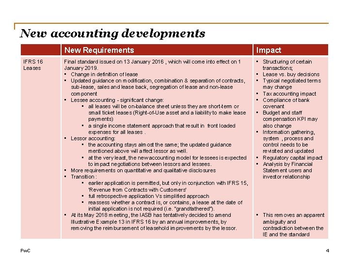 New accounting developments IFRS 16 Leases Pw. C New Requirements Impact Final standard issued