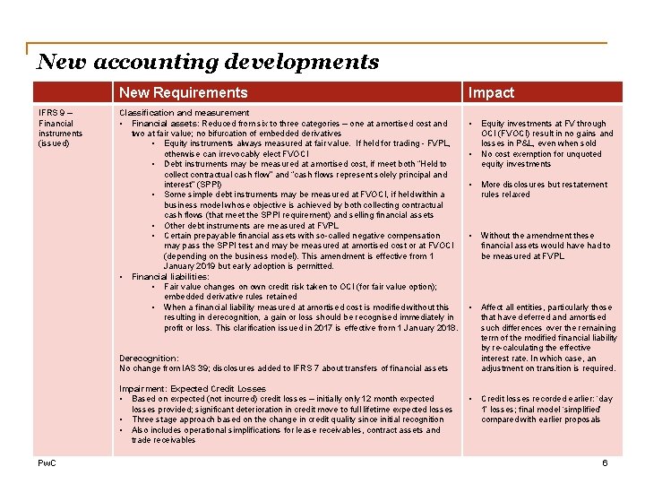 New accounting developments New Requirements IFRS 9 – Financial instruments (issued) Classification and measurement