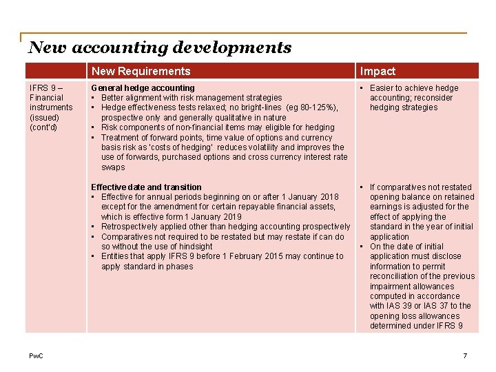 New accounting developments IFRS 9 – Financial instruments (issued) (cont’d) Pw. C New Requirements