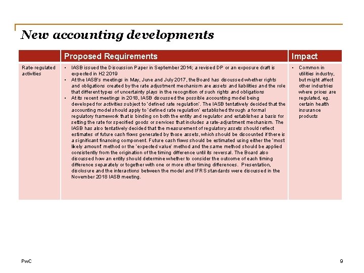 New accounting developments Rate-regulated activities Pw. C Proposed Requirements Impact • IASB issued the