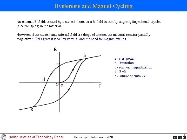 Hysteresis and Magnet Cycling An external B-field, created by a current I, creates a
