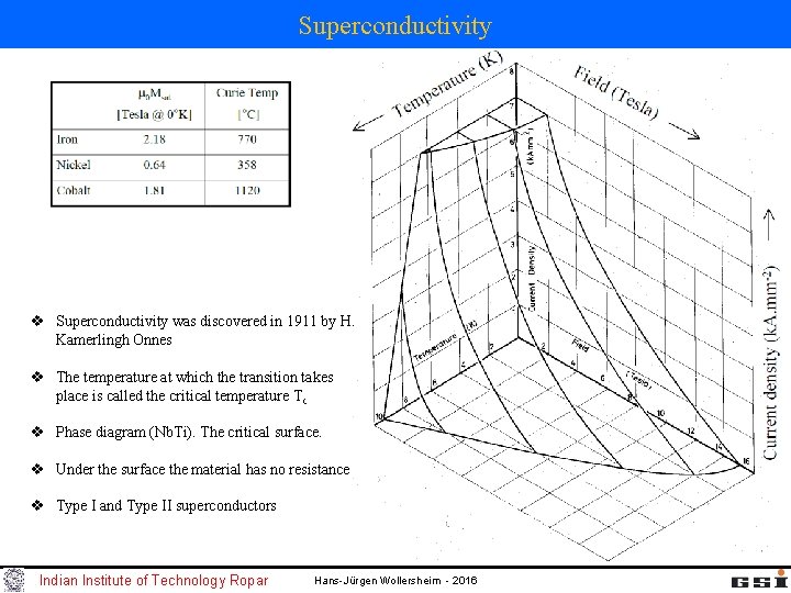 Superconductivity v Superconductivity was discovered in 1911 by H. Kamerlingh Onnes v The temperature