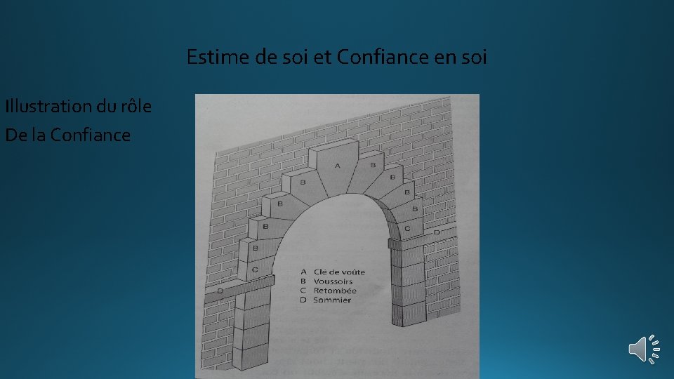 Estime de soi et Confiance en soi Illustration du rôle De la Confiance 