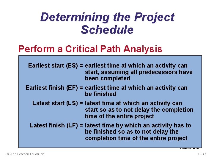 Determining the Project Schedule Perform a Critical Path Analysis Earliest start (ES) = earliest