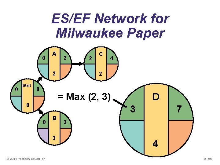 ES/EF Network for Milwaukee Paper 0 A 2 2 0 Start 0 2 C