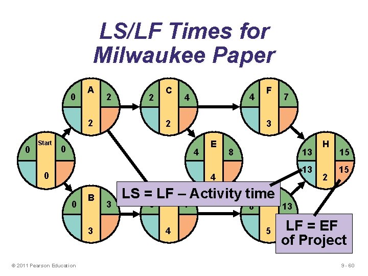 LS/LF Times for Milwaukee Paper 0 A 2 2 2 0 Start C 4