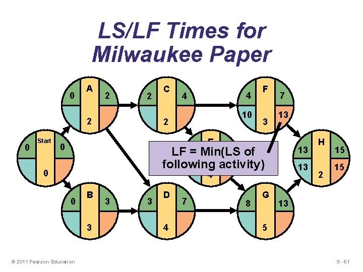 LS/LF Times for Milwaukee Paper 0 A 2 2 2 0 Start C 4