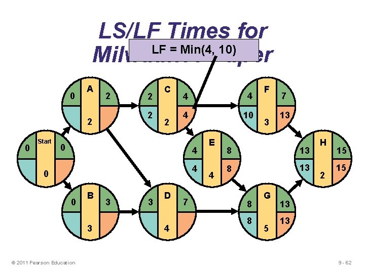 LS/LF Times for LF = Min(4, 10) Milwaukee Paper 0 A 2 2 2