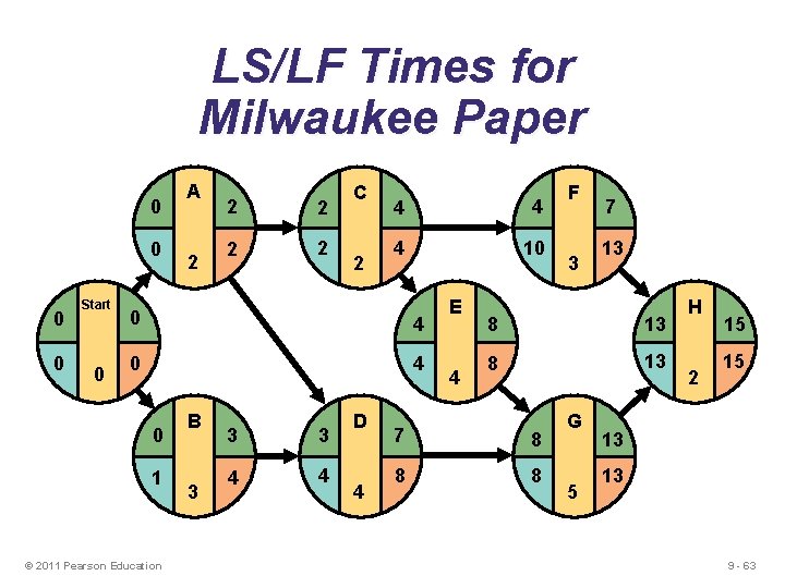 LS/LF Times for Milwaukee Paper 0 0 Start 0 A 2 2 2 C