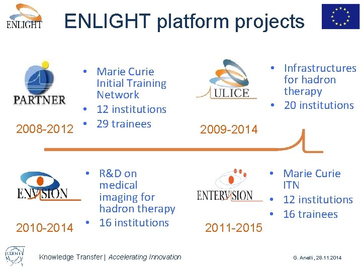 ENLIGHT platform projects • Marie Curie Initial Training Network • 12 institutions 2008 -2012