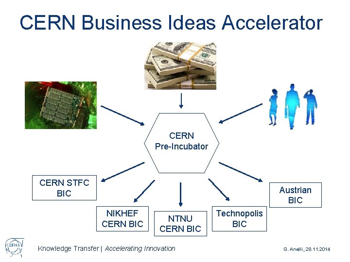 CERN Business Ideas Accelerator CERN Pre-Incubator CERN STFC BIC Austrian BIC NIKHEF CERN BIC