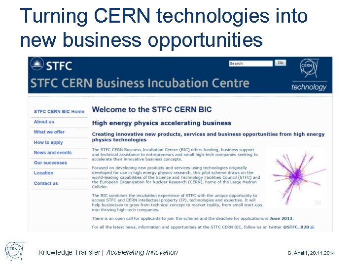 Turning CERN technologies into new business opportunities Knowledge Transfer | Accelerating Innovation G. Anelli,