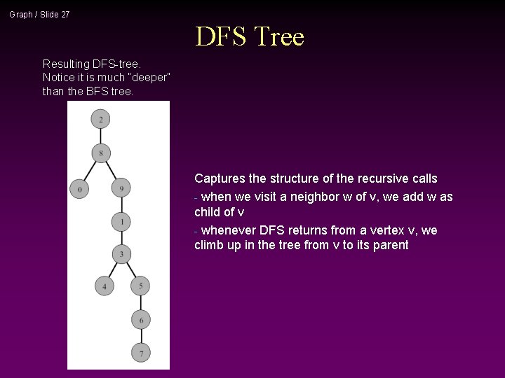 Graph / Slide 27 DFS Tree Resulting DFS-tree. Notice it is much “deeper” than