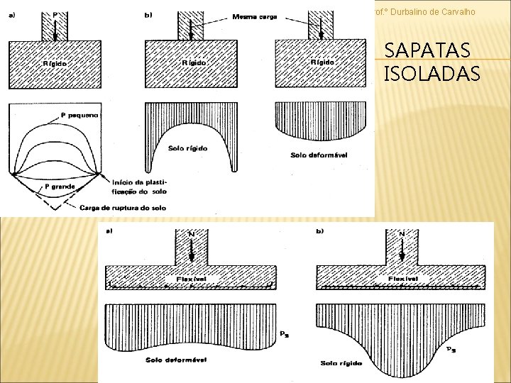 Prof. º Durbalino de Carvalho SAPATAS ISOLADAS 