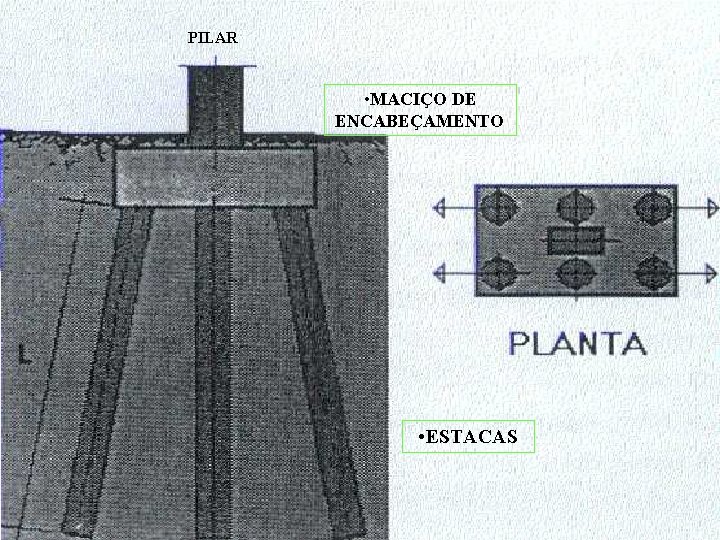 Prof. º Durbalino de Carvalho PILAR • MACIÇO DE ENCABEÇAMENTO • ESTACAS 