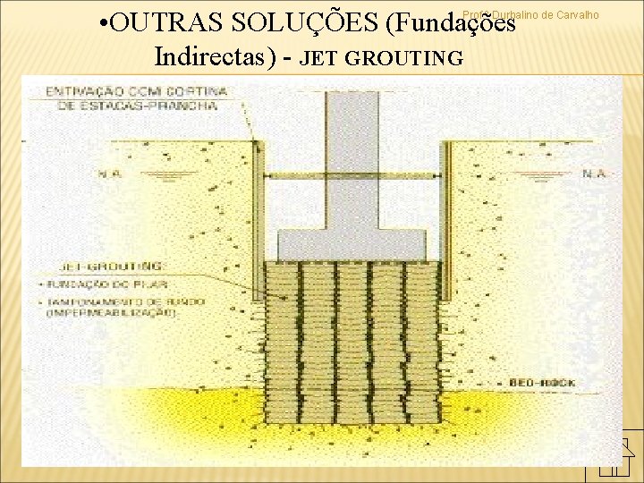  • OUTRAS SOLUÇÕES (Fundações Indirectas) - JET GROUTING Prof. º Durbalino de Carvalho