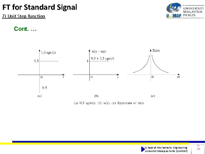 FT for Standard Signal 7) Unit Step function Cont. … School of Mechatronic Engineering