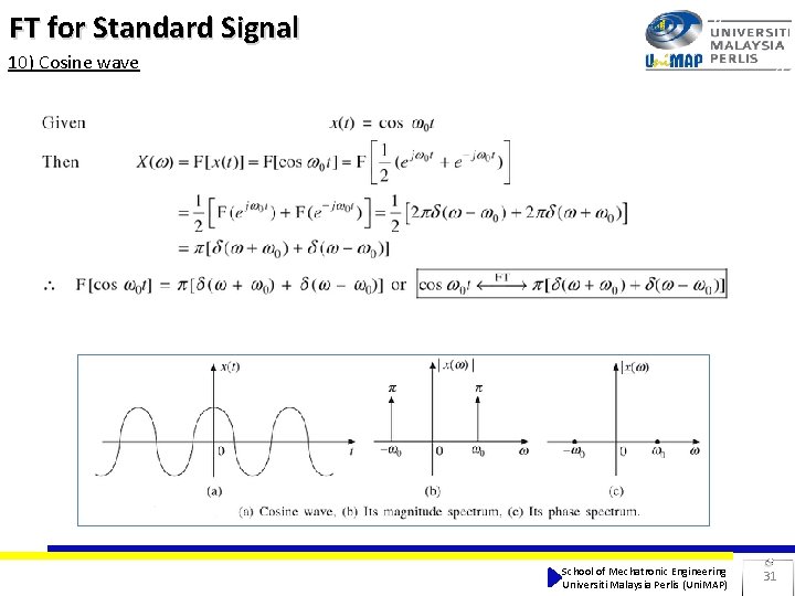FT for Standard Signal 10) Cosine wave School of Mechatronic Engineering Universiti Malaysia Perlis