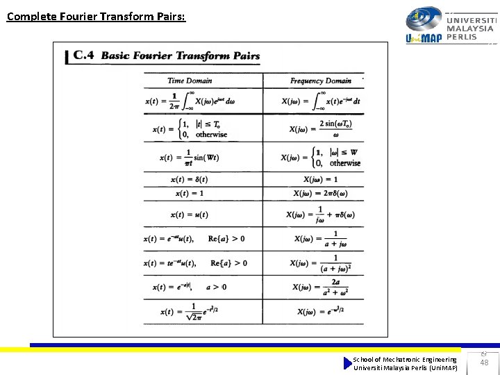 Complete Fourier Transform Pairs: School of Mechatronic Engineering Universiti Malaysia Perlis (Uni. MAP) 48