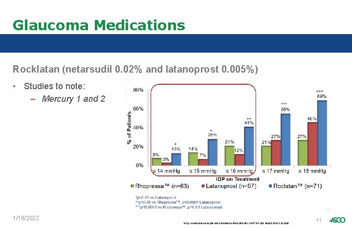 Glaucoma Medications Rocklatan (netarsudil 0. 02% and latanoprost 0. 005%) • Studies to note: