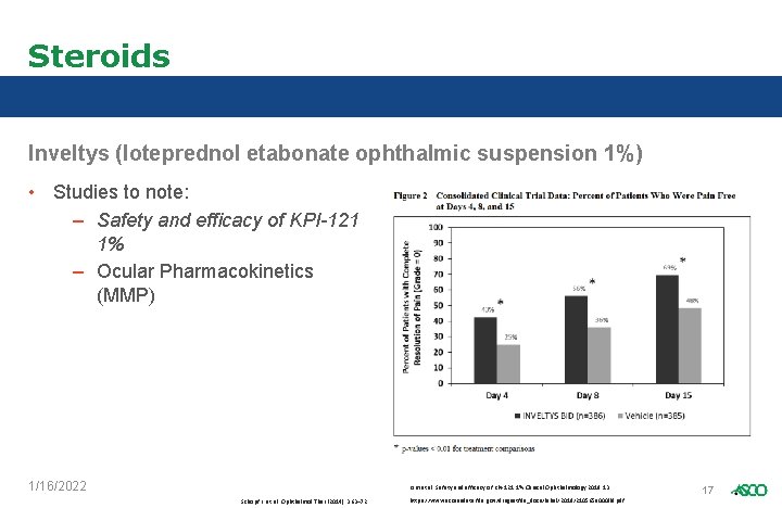 Steroids Inveltys (loteprednol etabonate ophthalmic suspension 1%) • Studies to note: – Safety and
