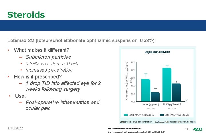 Steroids Lotemax SM (loteprednol etabonate ophthalmic suspension, 0. 38%) • What makes it different?