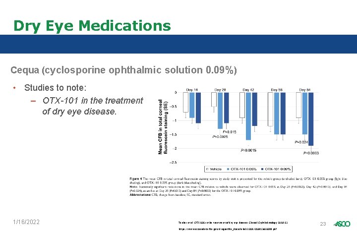 Dry Eye Medications Cequa (cyclosporine ophthalmic solution 0. 09%) • Studies to note: –