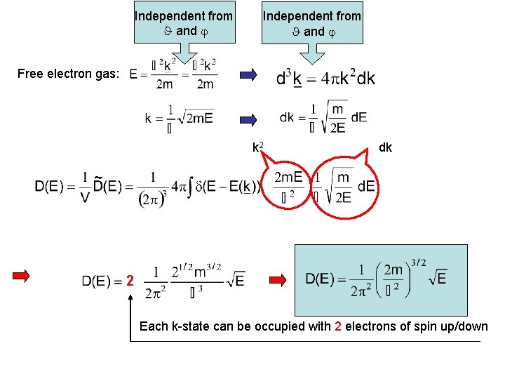 Independent from and Free electron gas: k 2 dk 2 Each k-state can be Independent from and Free electron gas: k 2 dk 2 Each k-state can be